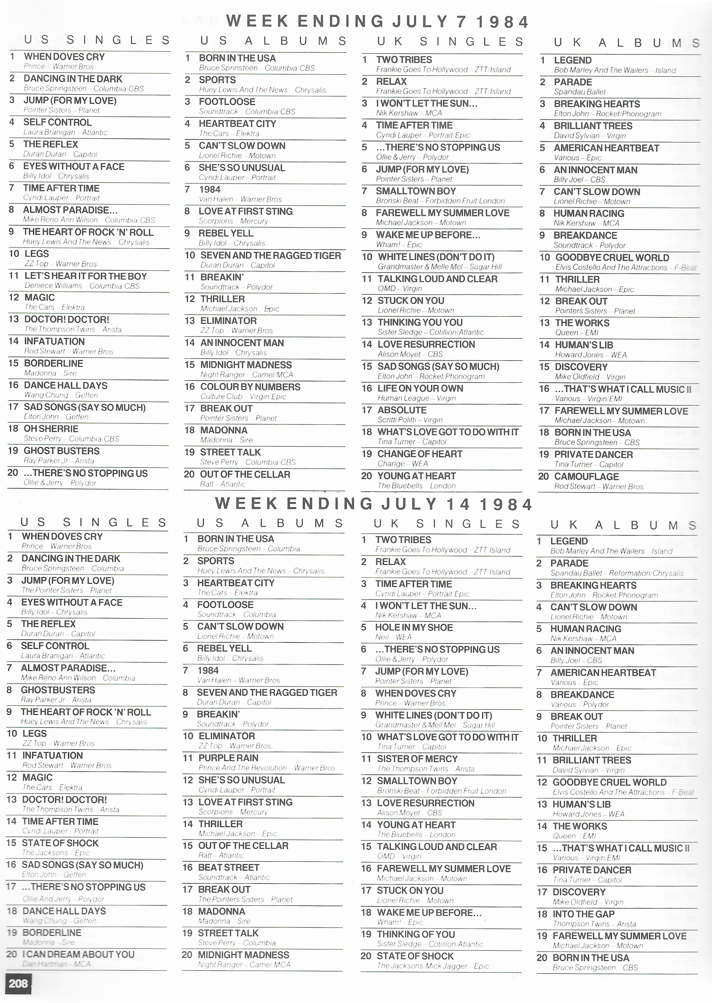 Chartpositions 1983 - 1984